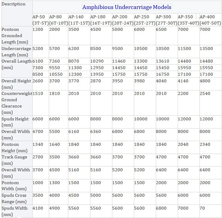 Προμηθευτής Προσαρμοσμένου Αμφίβιου Εκσκαφέα 40 Τόνων, Swamp Buggy, Εκσκαφέα Υγροτόπων με Πλωτό Υποσύστημα